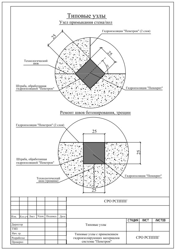 Гидроизоляция примыкания стена/пол материалами Пенетрон